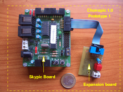 Chronopic 1.0