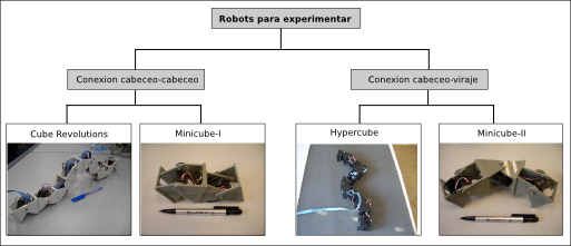 mapa-robots.png