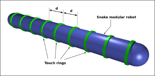 blog-touch-rings blog-touch-rings