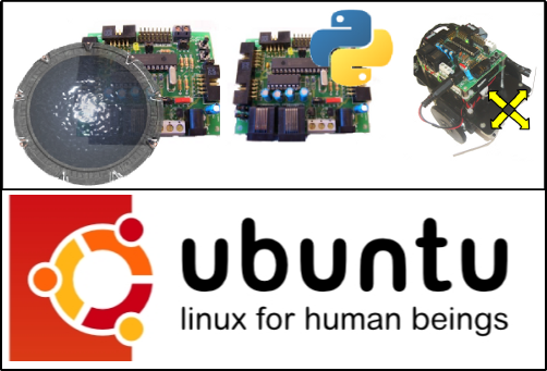 blog-skytools-ubuntu