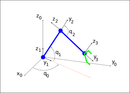 blog-Robot3-kinematics