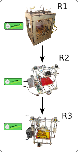 blog-2012-04-02-reprap-R-dinasty