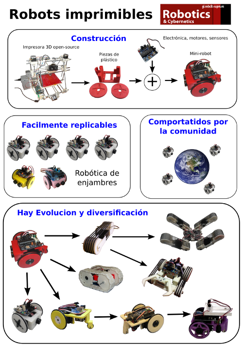blog-Robots-imprimibles-cybertech-A2