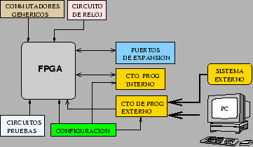 Diagrama