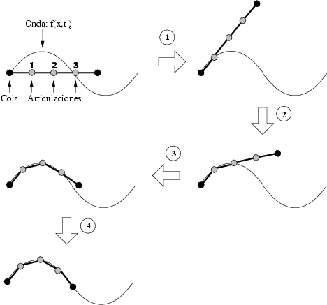 \includegraphics[%scale=0.42]{ps/ajuste1.eps}