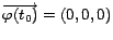 $\overrightarrow{\varphi(t_{0})}=(0,0,0)$
