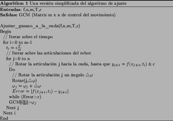 \begin{algorithm}% latex2html id marker 143\textbf{Entradas}: f,n,m,T,$\varep......\par\caption{Una versi&oacute;n simplificada del algoritmo de ajuste}\end{algorithm}