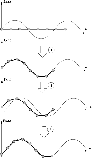 \includegraphics[%scale=0.5]{ps/ajuste2.eps}