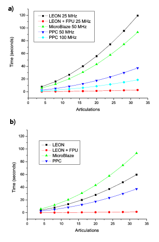 \includegraphics[%scale=0.6]{ps/graficas.eps}