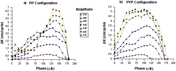 \includegraphics[%scale=0.72]{eps/pp-pyp-graf.eps}