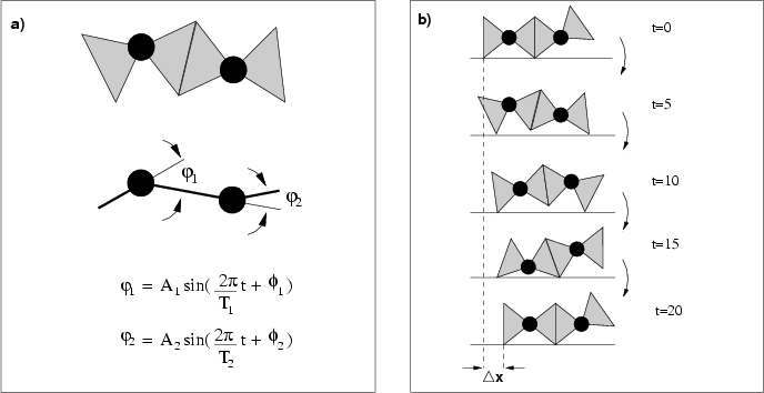\includegraphics[%scale=0.5]{eps/fig-pp1.eps}