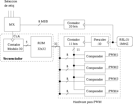 \includegraphics[%
scale=0.6]{ps/alt1.eps}