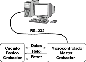 \includegraphics[%
scale=0.8]{/home/juan/desarrollo/ponencias/IIIJornadas-soft-libre-upsam-2004/pic-linux/ps/master3.eps}
