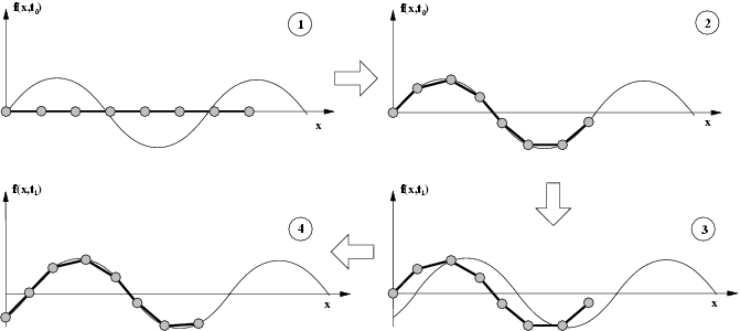 \includegraphics[%
scale=0.6]{ps/ajuste1.eps}