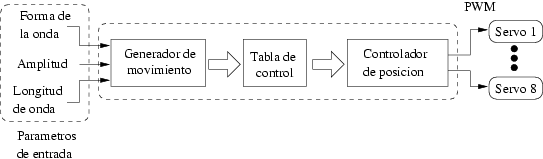 \includegraphics[%
scale=0.7]{ps/controlador_loc.eps}