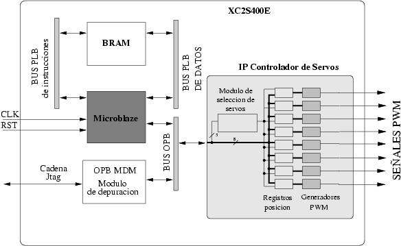 \includegraphics[%
scale=0.6]{ps/fpga-system.eps}
