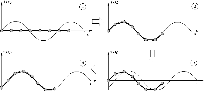 \includegraphics[%
scale=0.55]{ps/ajuste1.eps}