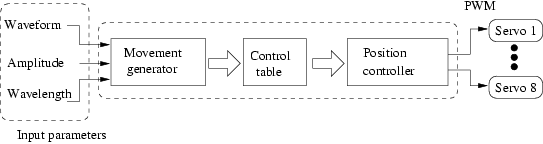 \includegraphics[%
scale=0.7]{ps/controlador_loc.eps}