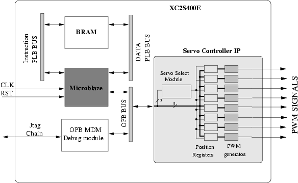 \includegraphics[%
scale=0.6]{ps/fpga-system.eps}