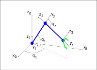 Cinemática de brazos robóticos simples con Octave/Matlab