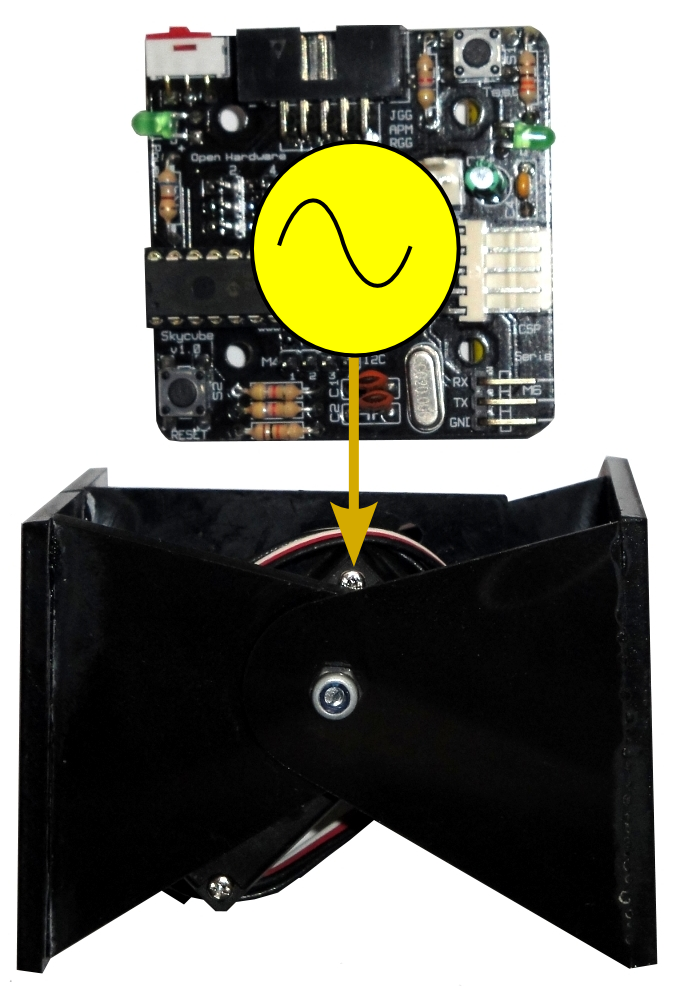 Sinusoidal oscillators